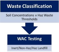 Waste classification
